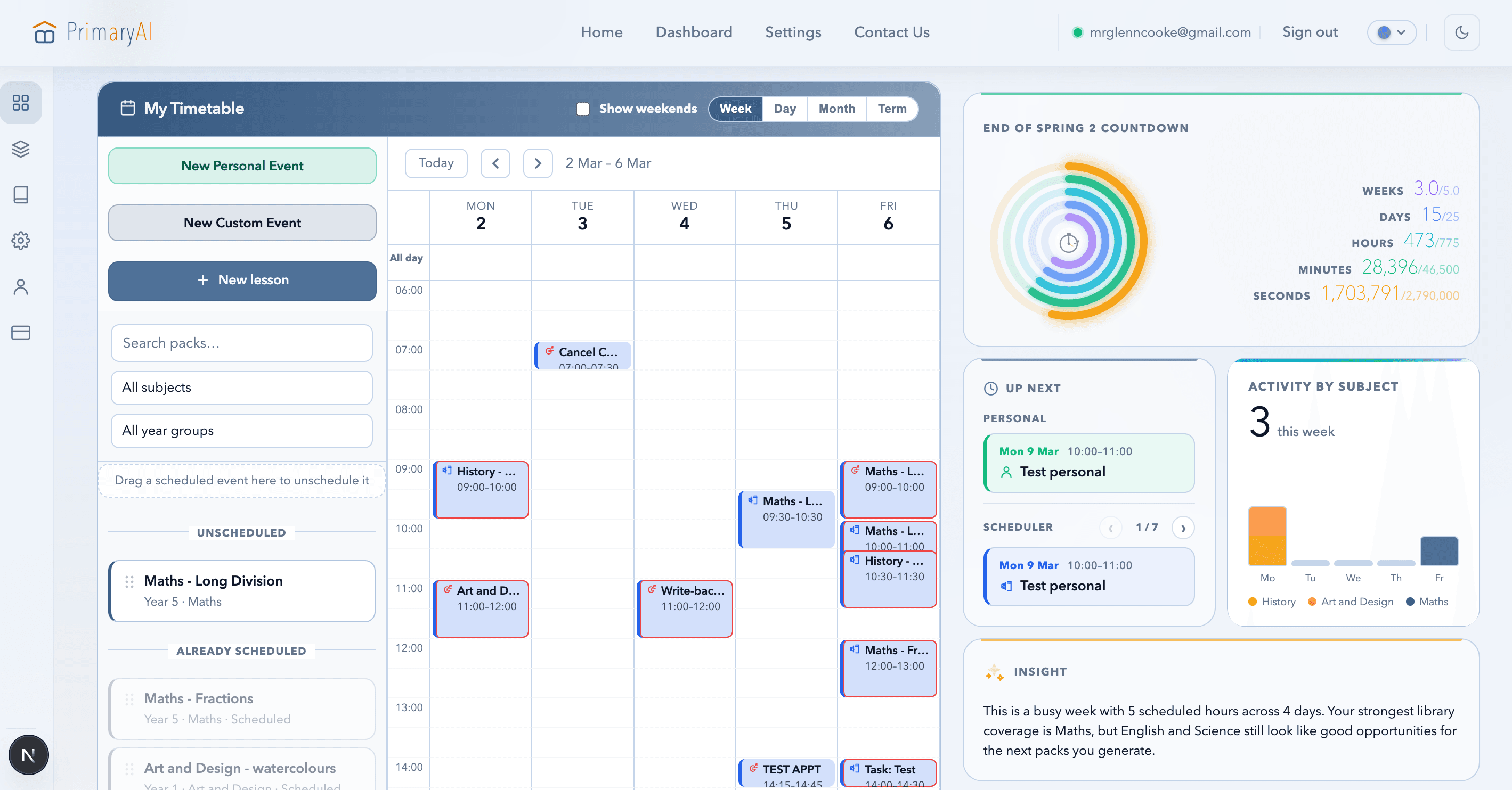 PrimaryAI current dashboard screen